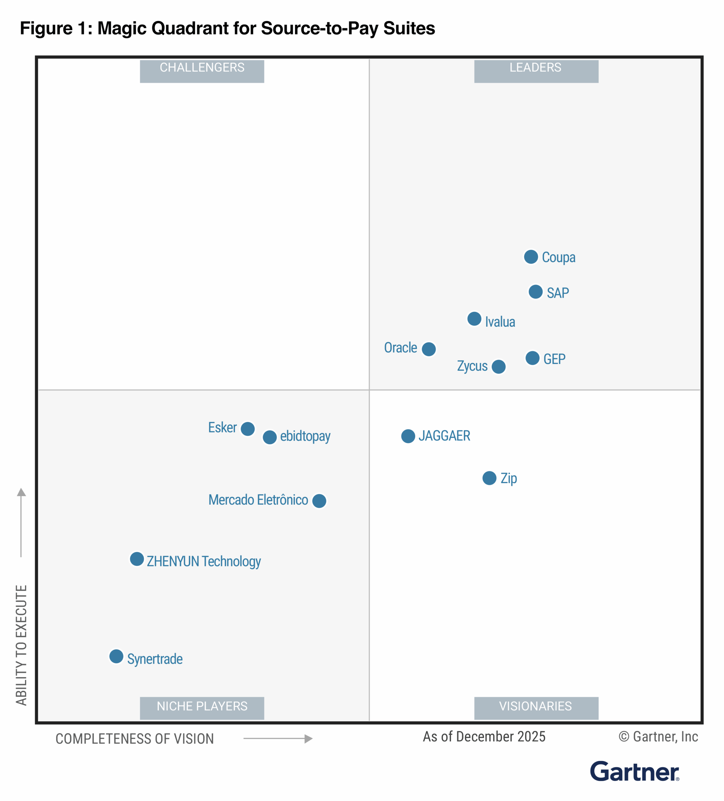GMQ Quadrant