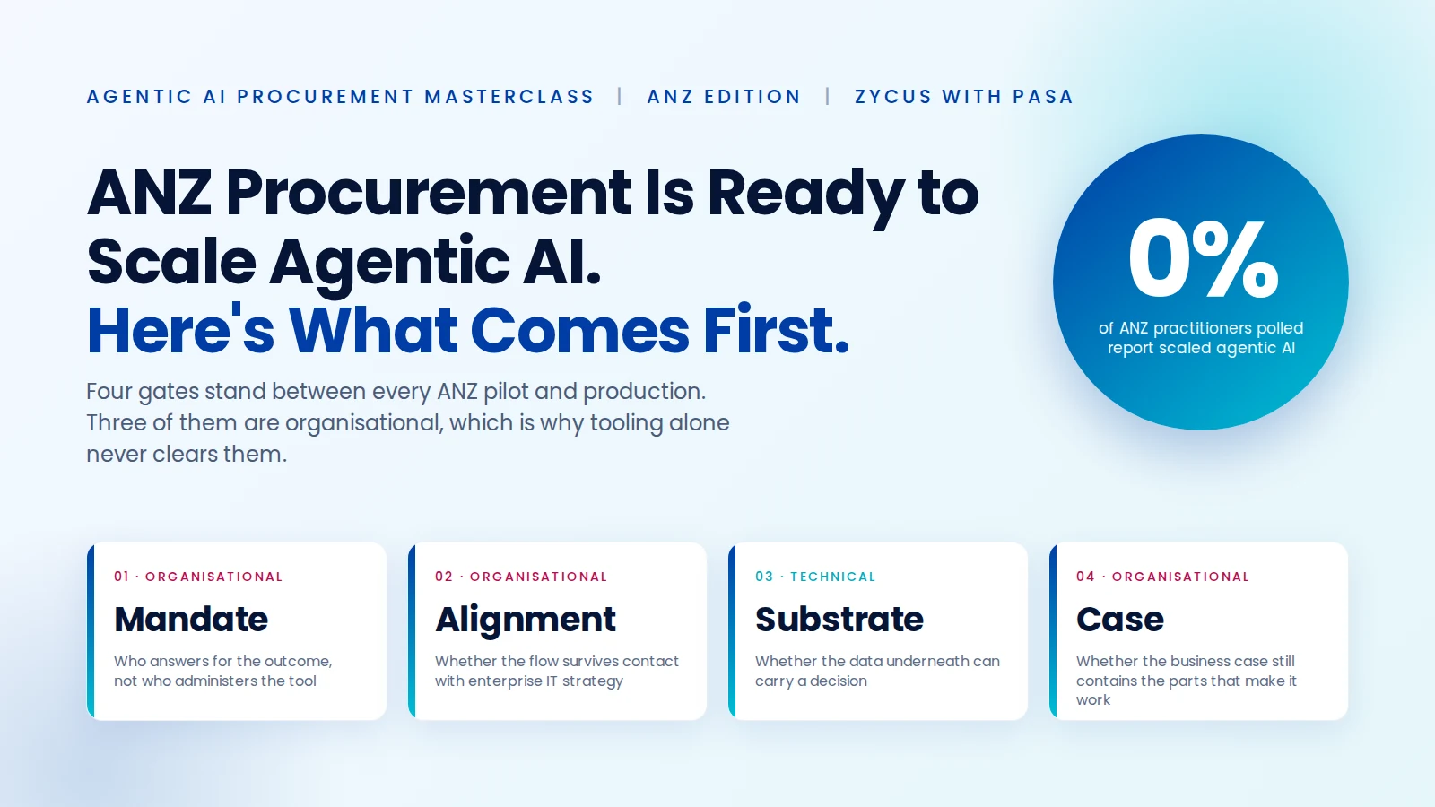 ANZ Procurement Is Ready to Scale Agentic AI. Here's What Comes First